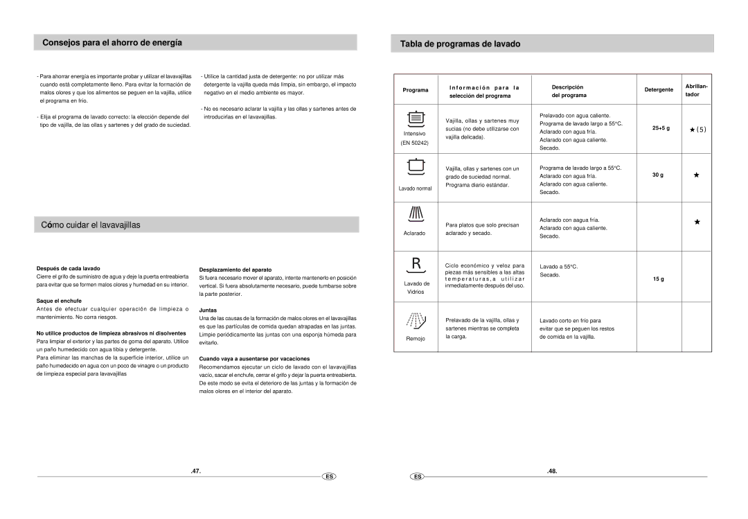 Haier DW12-EFM S manual Có mo cuidar el lavavajillas 