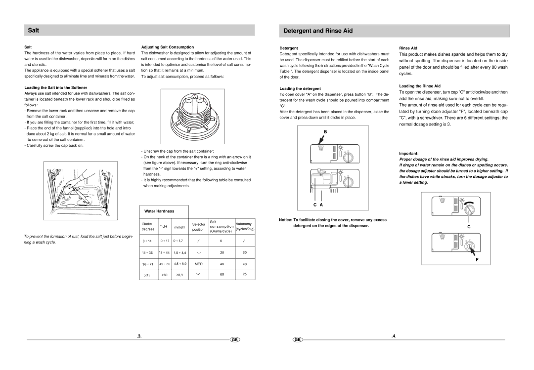 Haier DW12-EFM S manual Salt Detergent and Rinse Aid 