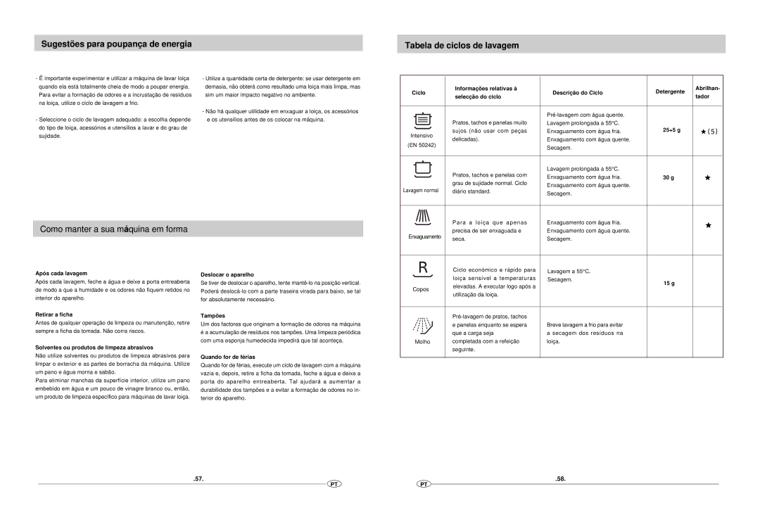 Haier DW12-EFM S manual Como manter a sua má quina em forma 