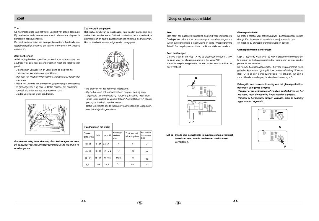 Haier DW12-EFM S manual Zout, Zeep en glansspoelmiddel 