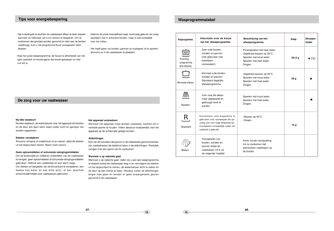 Haier DW12-EFM S manual Tips voor energiebesparing Wasprogrammatabel, De zorg voor uw vaatwasser 