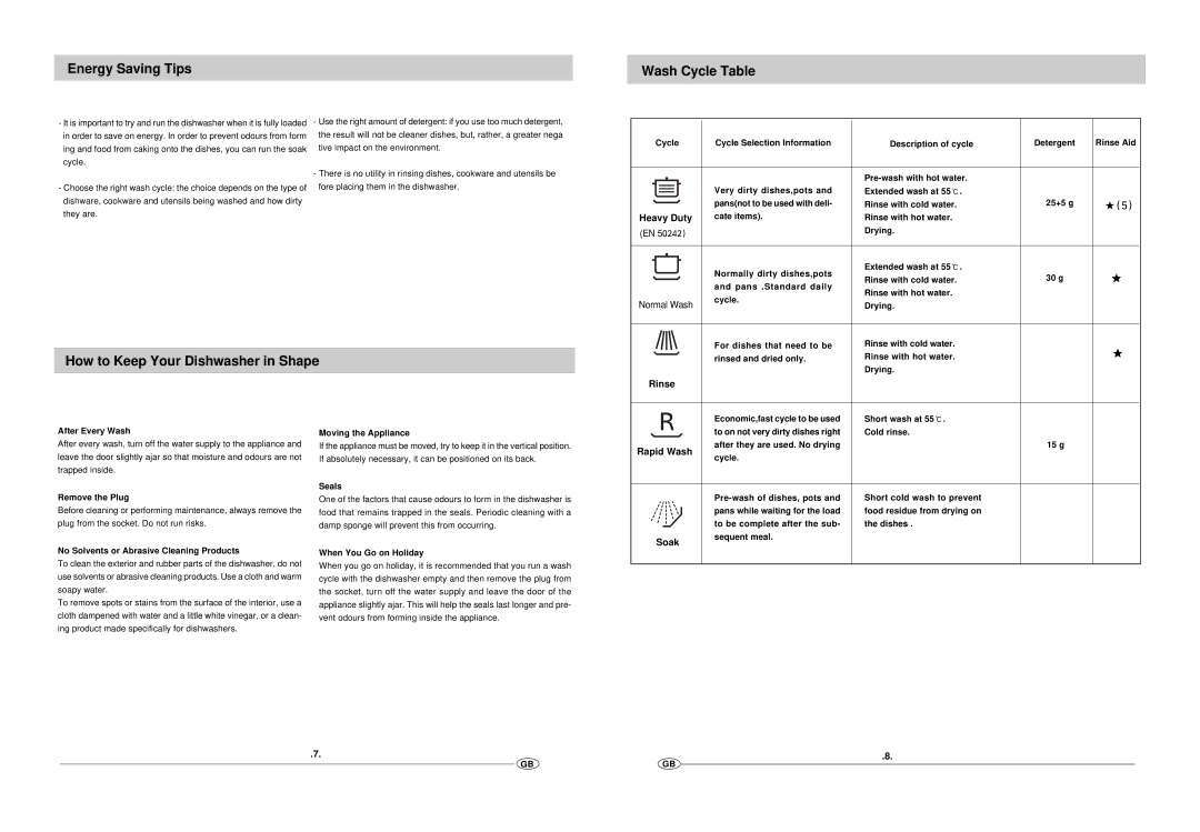 Haier DW12-EFM S manual Energy Saving Tips Wash Cycle Table, How to Keep Your Dishwasher in Shape 