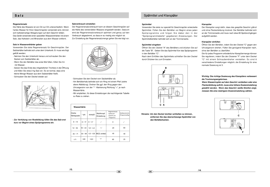 Haier DW12-EFM S manual L z, Spü lmittel und Klarspü ler 