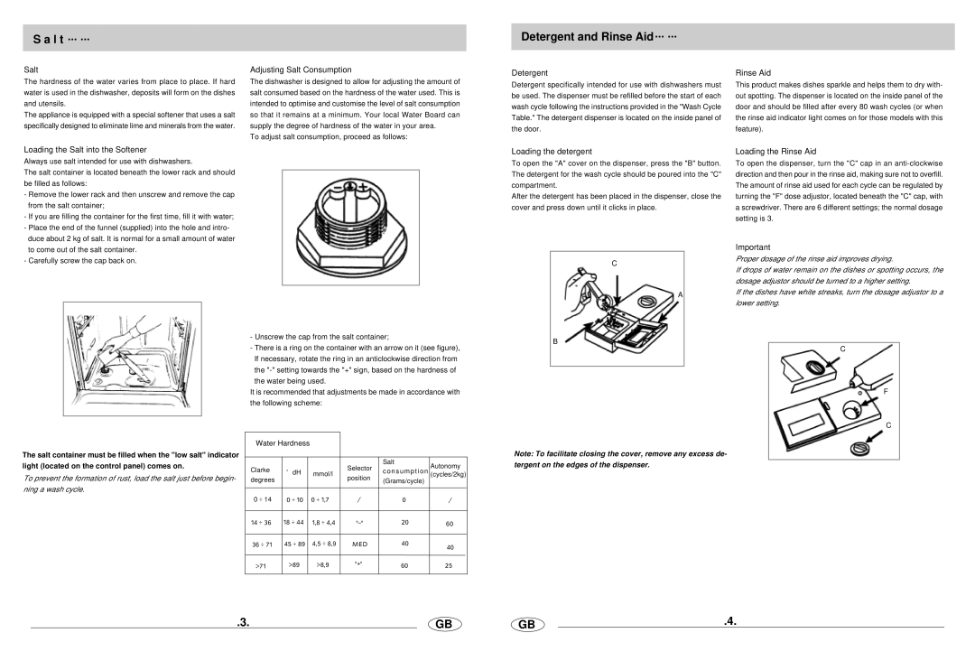 Haier DW12-HFE2ME manual L t Detergent and Rinse Aid 