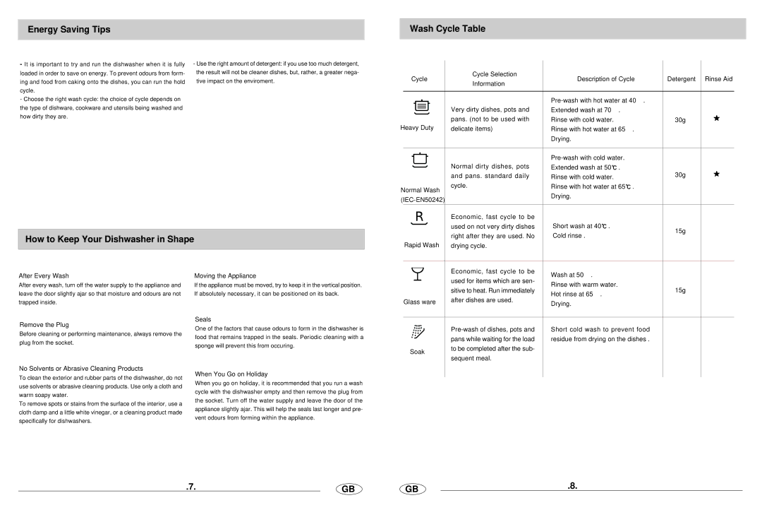 Haier DW12-HFE2ME manual Energy Saving Tips Wash Cycle Table, How to Keep Your Dishwasher in Shape, Remove the Plug Seals 