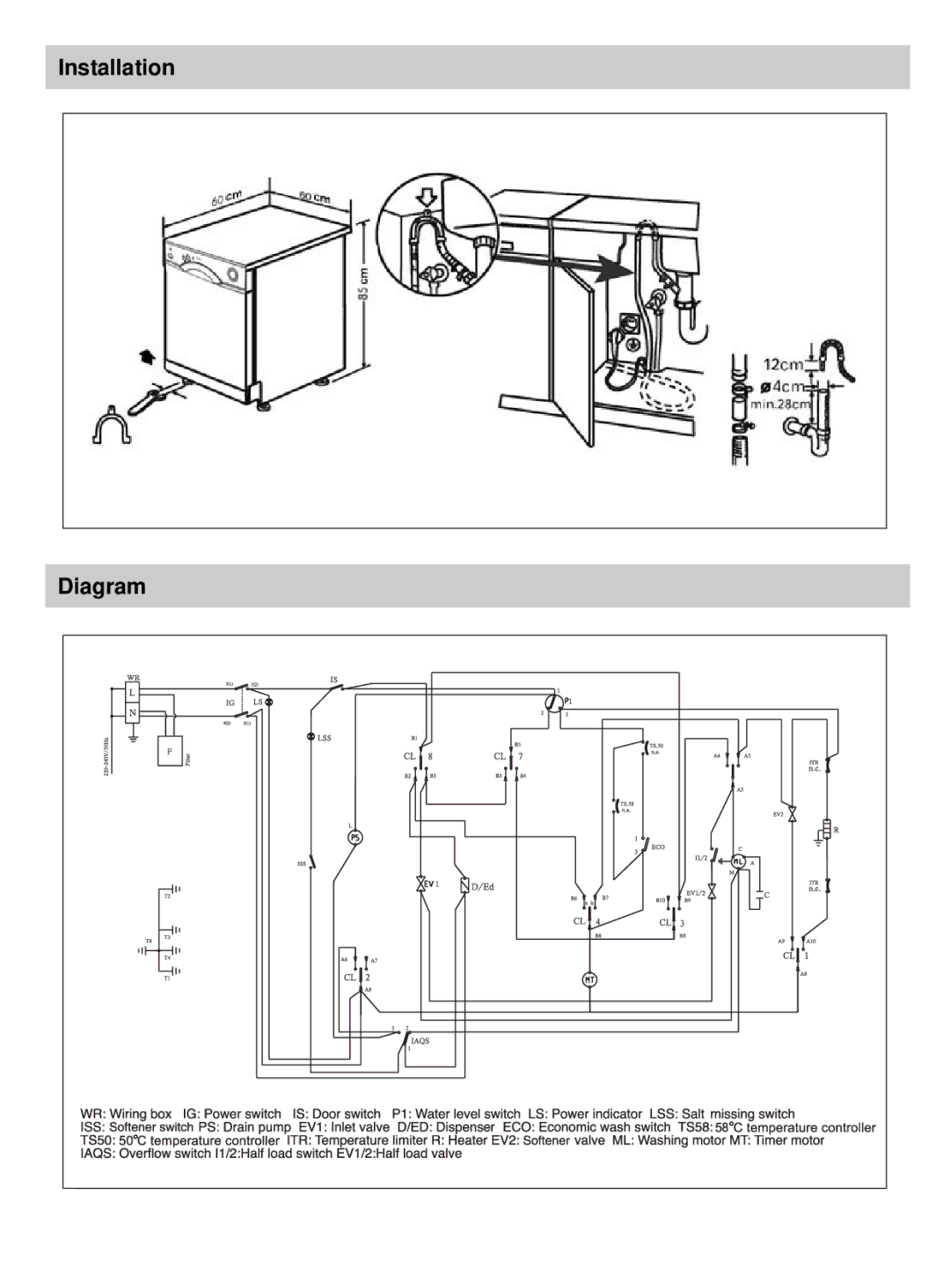 Haier DW12-HFM SS manual Installation Diagram 