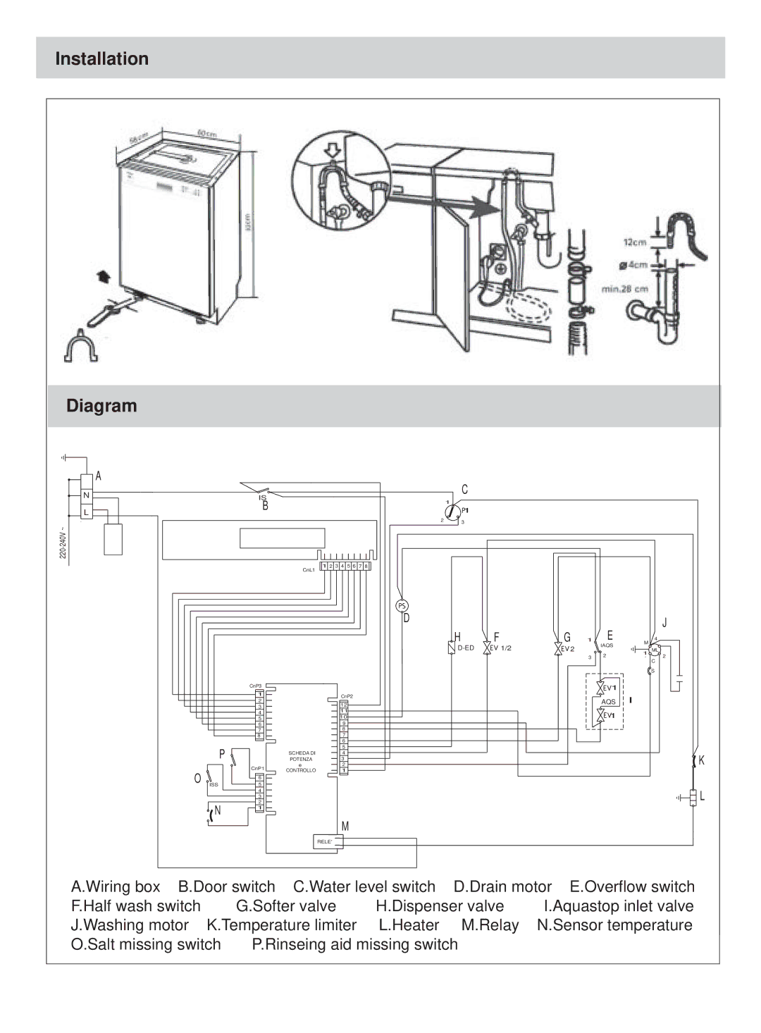 Haier DW12-LBE manual Installation Diagram 