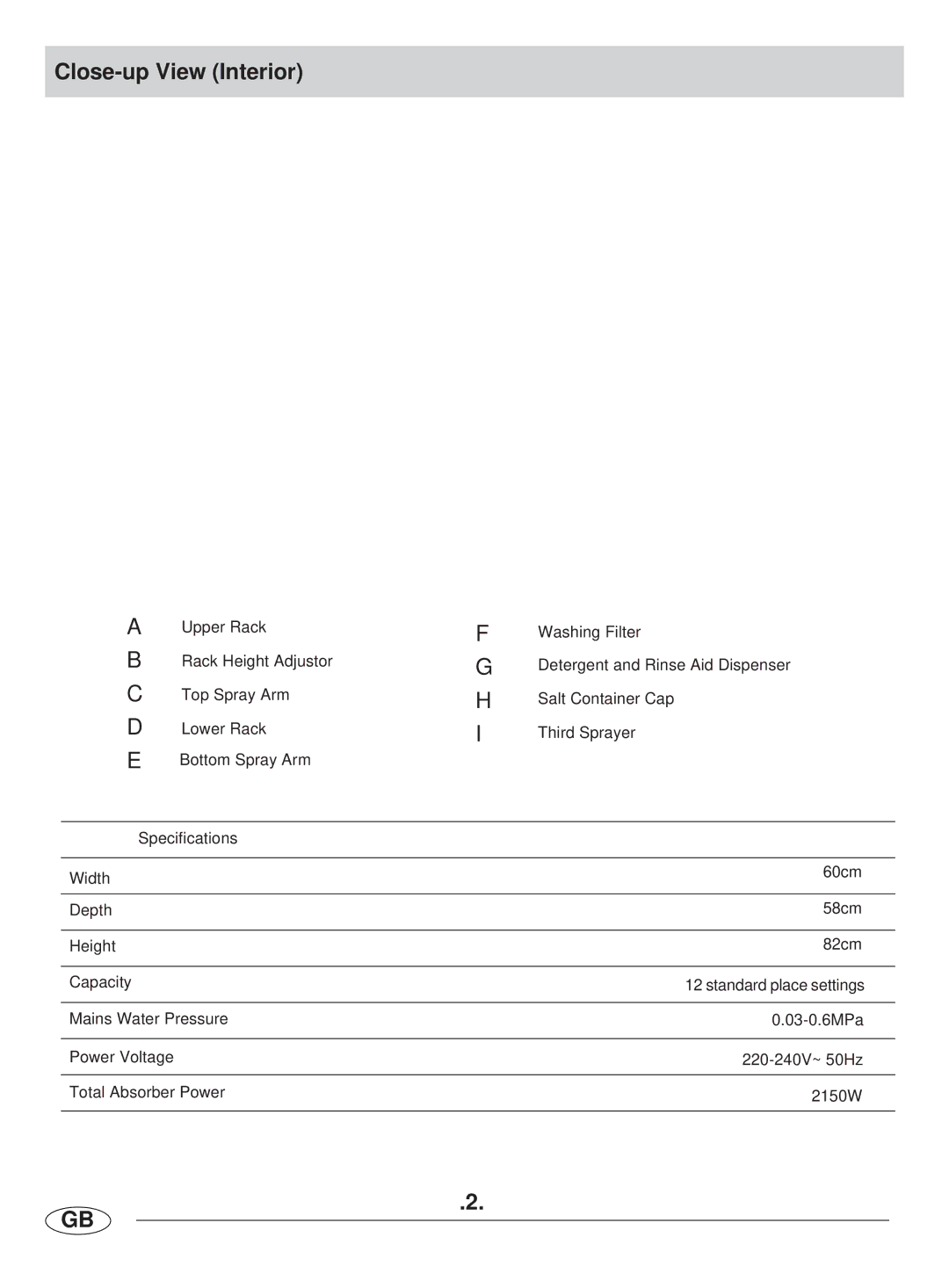 Haier DW12-LBE manual Close-up View Interior 