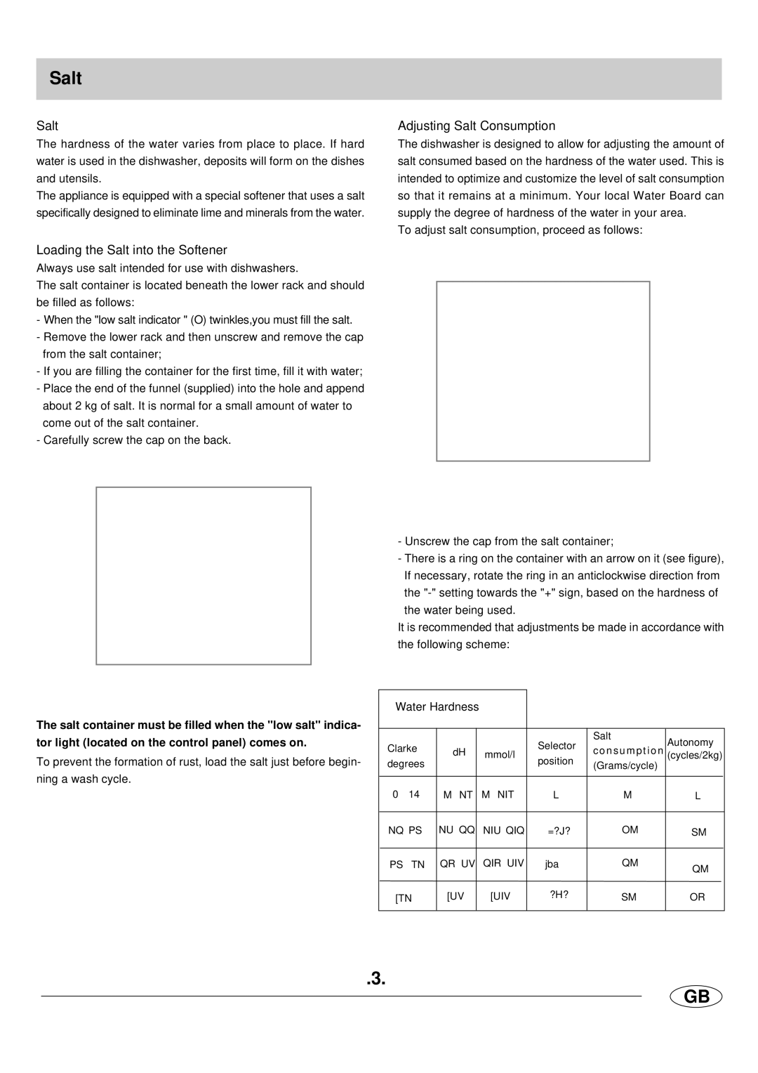 Haier DW12-LFE SS manual Adjusting Salt Consumption, Loading the Salt into the Softener 