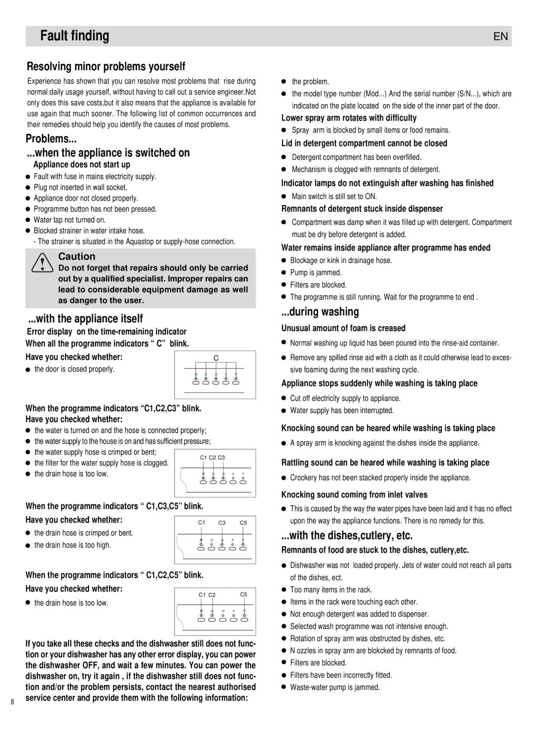 Haier DW12-PE1ME, DW12-PF1S, DW12-PFE1SS manual Fault finding 