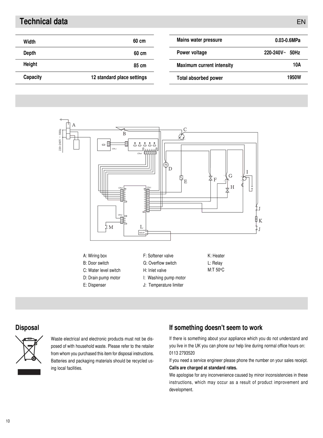 Haier DW12-PF1S, DW12-PE1ME, DW12-PFE1SS manual Technical data, Disposal, If something doesnt seem to work 