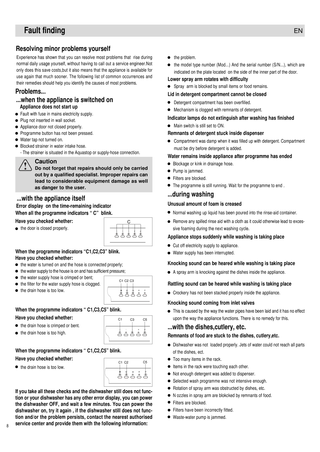 Haier DW12-PFE1ME manual Fault finding 