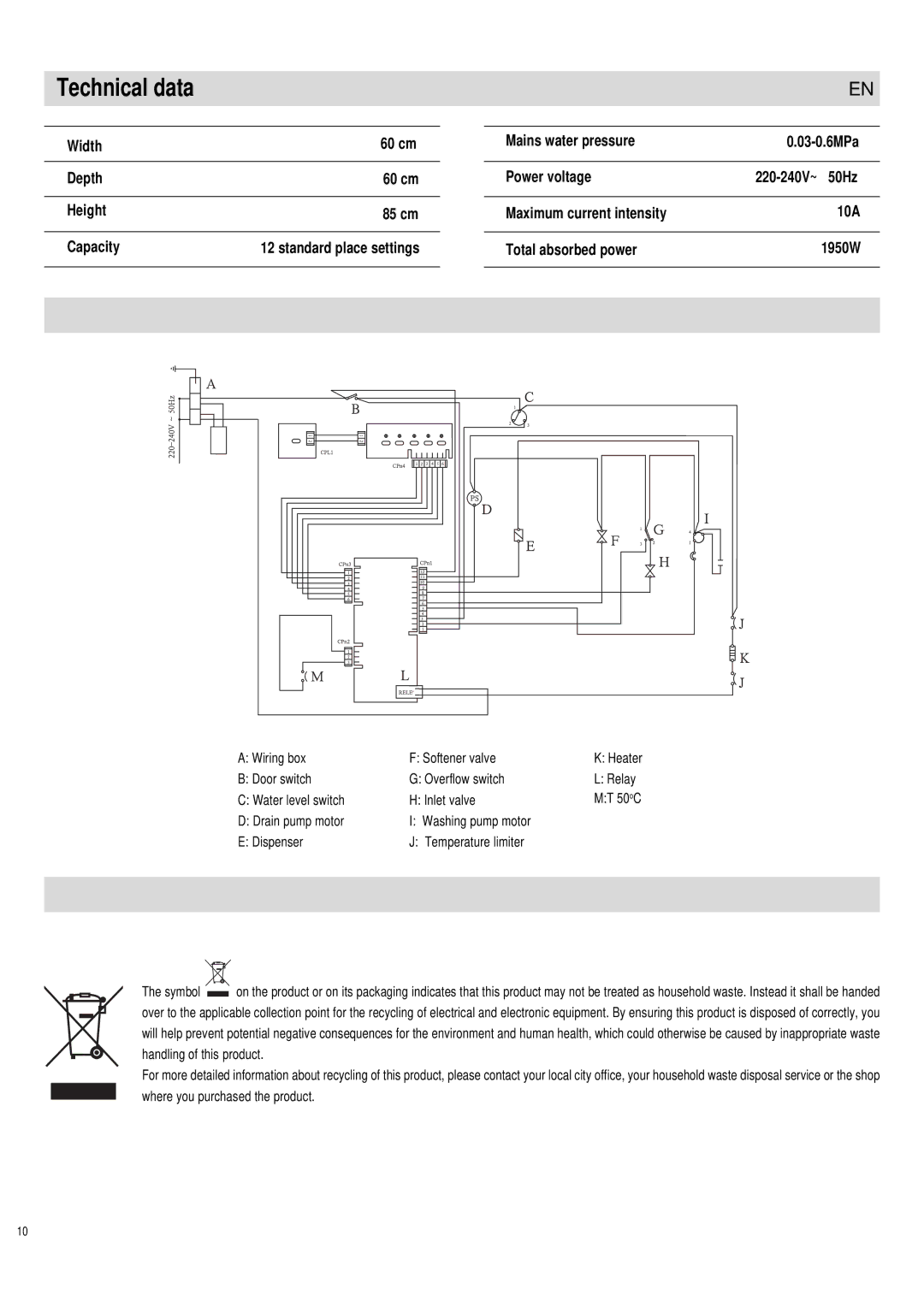 Haier DW12-PFE1 Technical data, Width 60 cm Depth Height 85 cm Capacity, Mains water pressure 03-0.6MPa Power voltage 