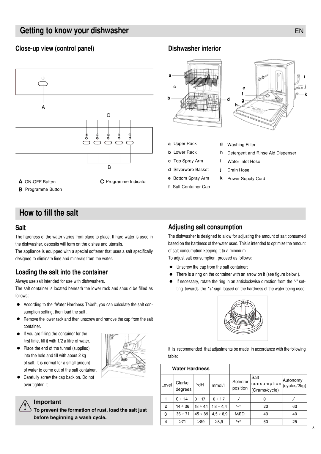 Haier DW12-PFE1ME manual Getting to know your dishwasher, How to fill the salt 