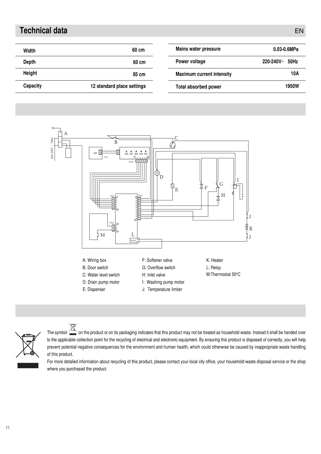 Haier DW12-PFE1 ME Technical data, Width 60 cm Depth Height 85 cm Capacity, Mains water pressure 03-0.6MPa Power voltage 