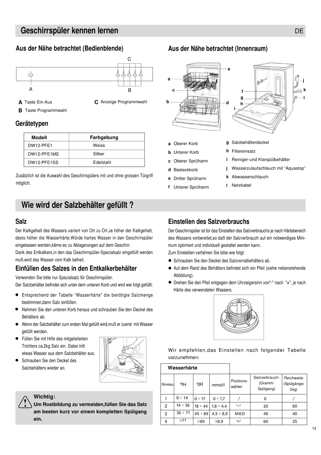 Haier DW12-PFE1 S, DW12-PFE1 ME manual Geschirrspüler kennen lernen, Wie wird der Salzbehälter gefüllt ? 