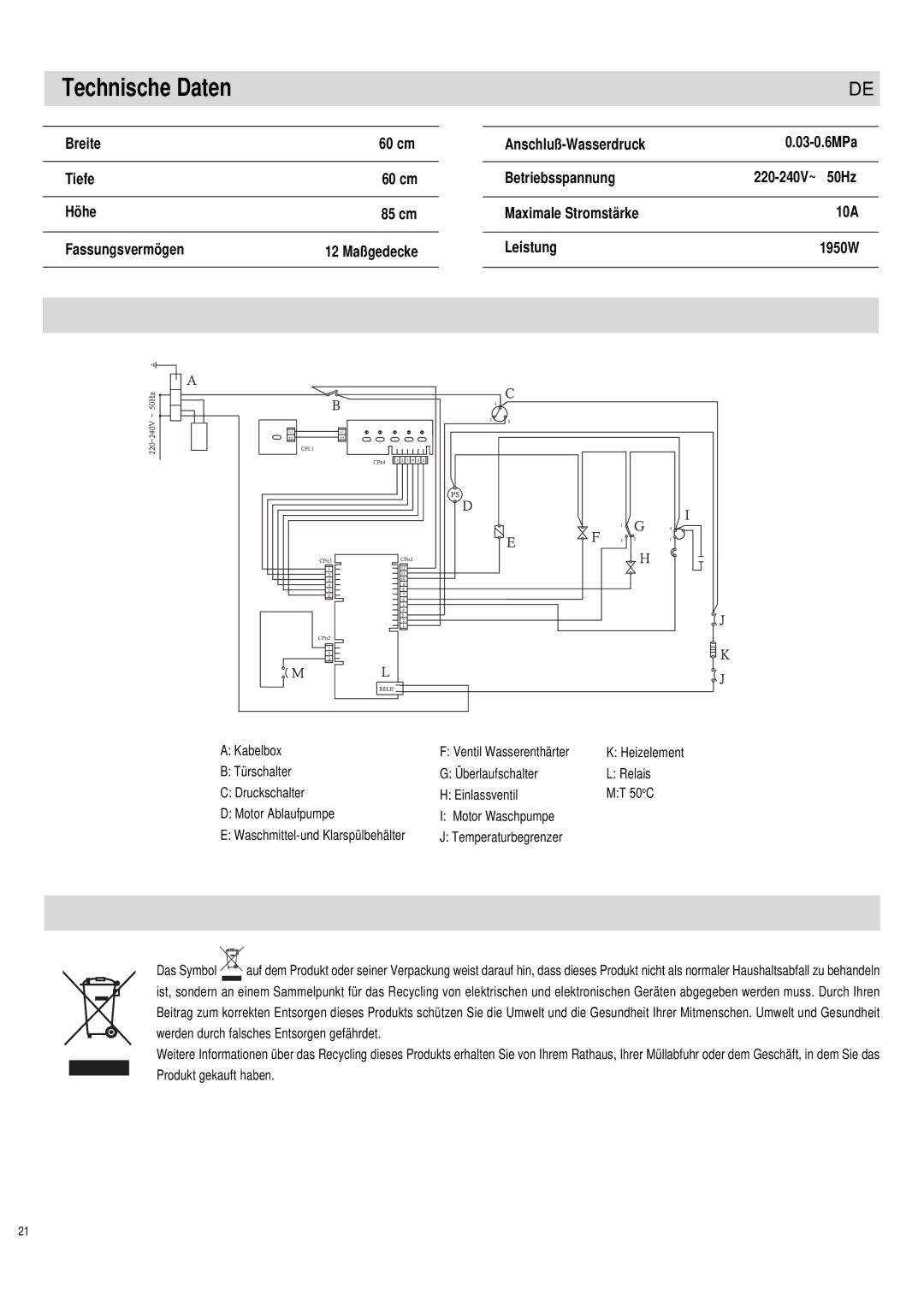 Haier DW12-PFE1 ME, DW12-PFE1 S manual Technische Daten, 50Hz, Temperaturbegrenzer 