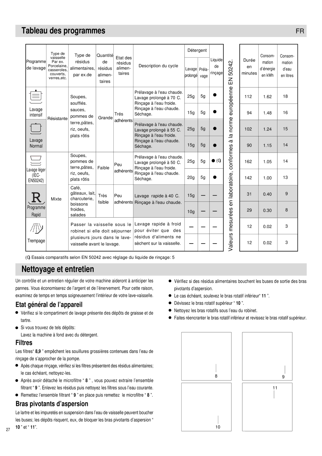 Haier DW12-PFE1 ME, DW12-PFE1 S manual Tableau des programmes, Nettoyage et entretien, Etat général de l’appareil, Filtres 