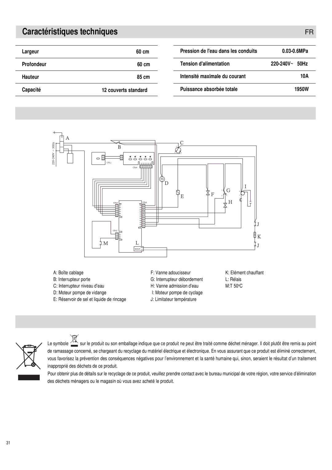 Haier DW12-PFE1 ME, DW12-PFE1 S Caractéristiques techniques, Tension dalimentation, Pression de leau dans les conduits 