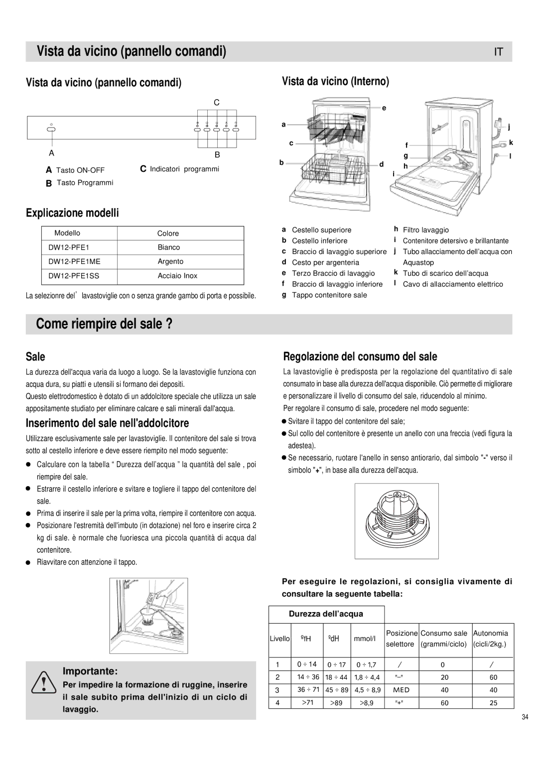 Haier DW12-PFE1 S, DW12-PFE1 ME manual Vista da vicino pannello comandi, Come riempire del sale ? 