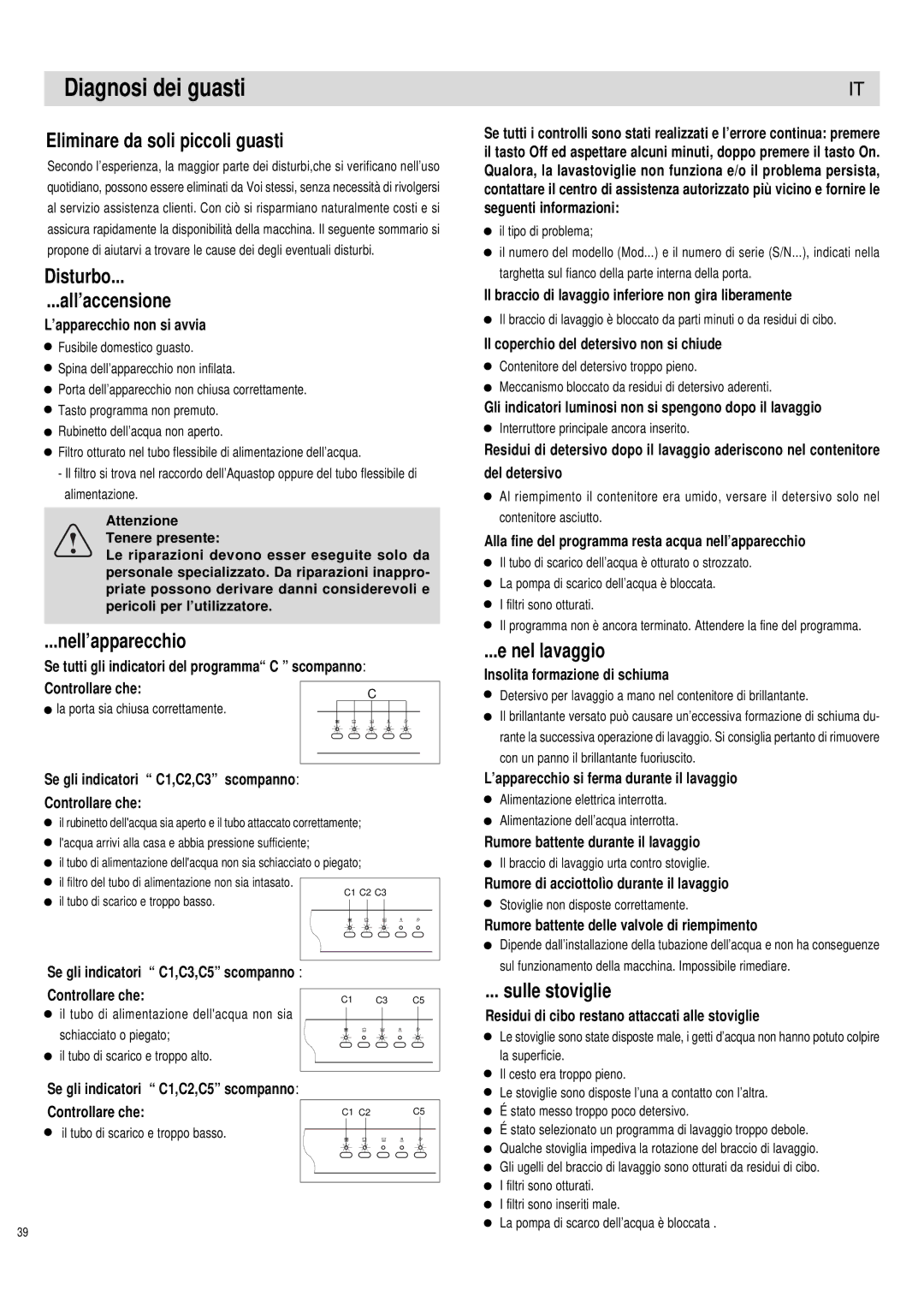 Haier DW12-PFE1 ME, DW12-PFE1 S manual Diagnosi dei guasti 