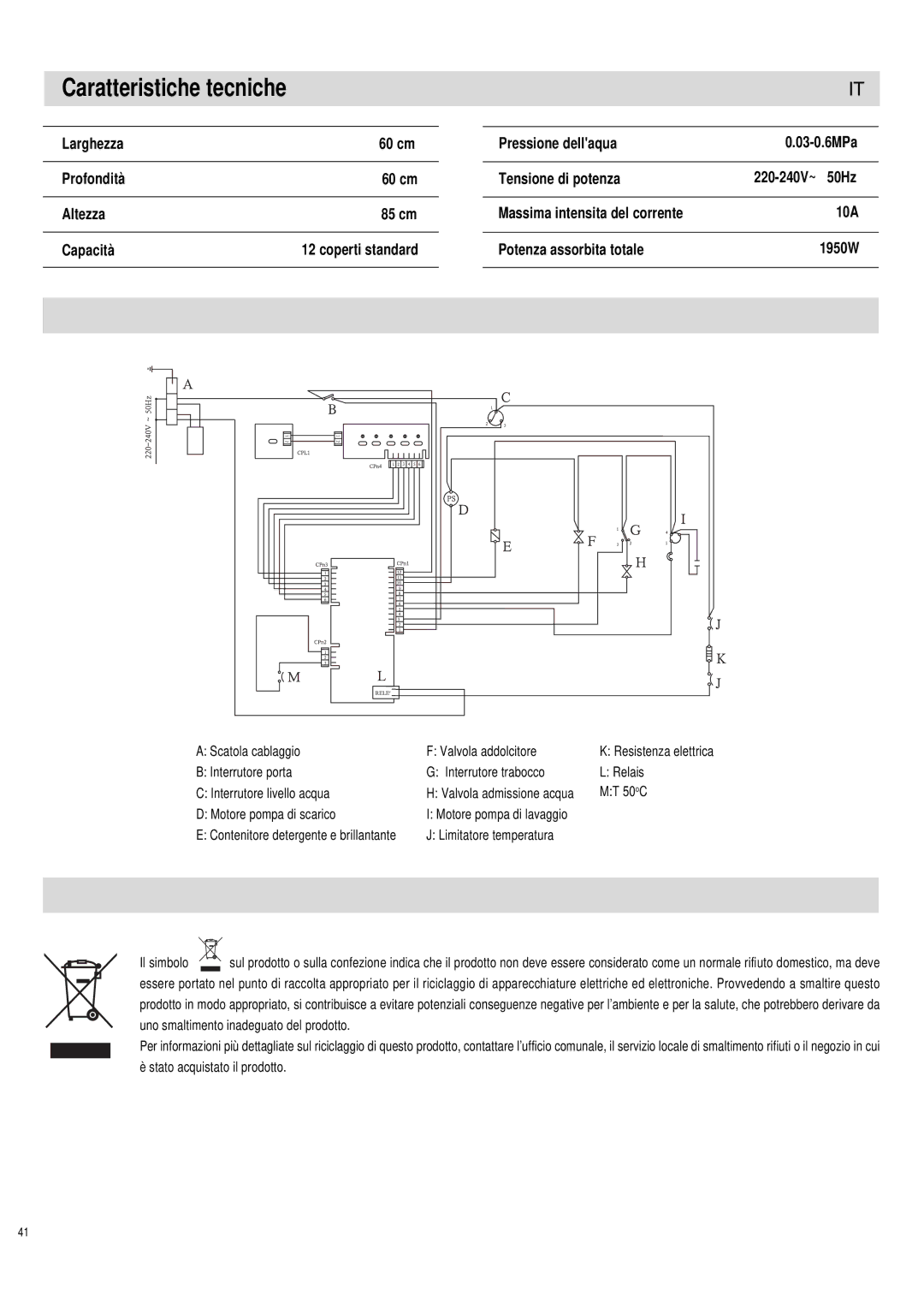 Haier DW12-PFE1 ME, DW12-PFE1 S manual Caratteristiche tecniche 