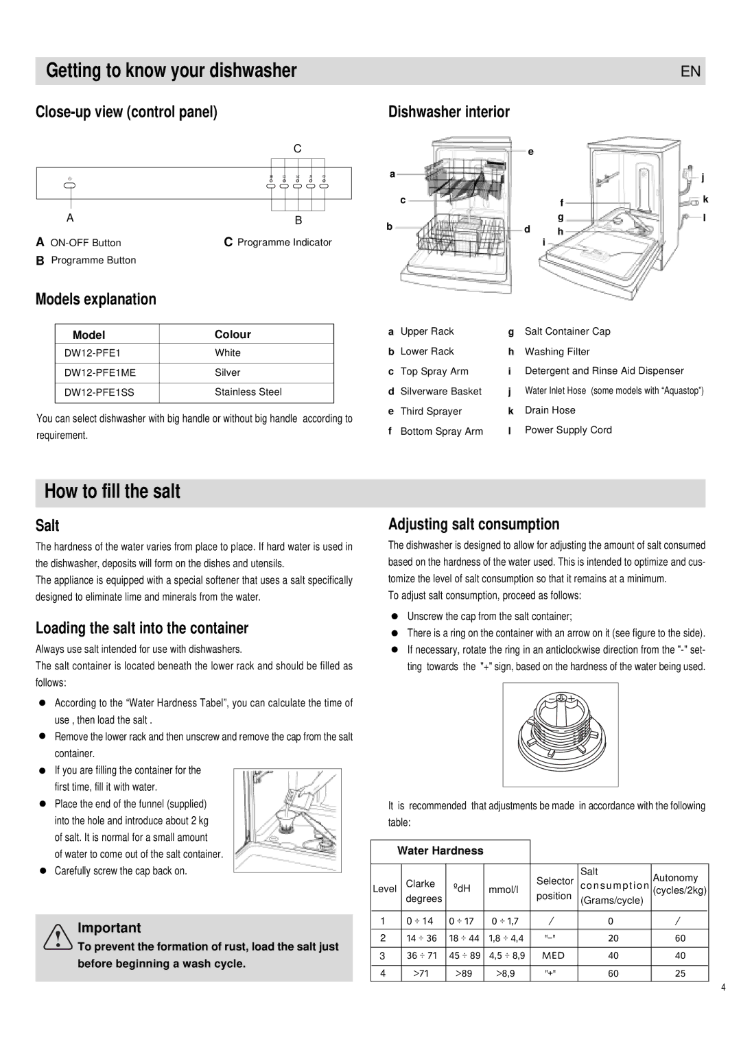 Haier DW12-PFE1 S, DW12-PFE1 ME manual Getting to know your dishwasher, How to fill the salt 