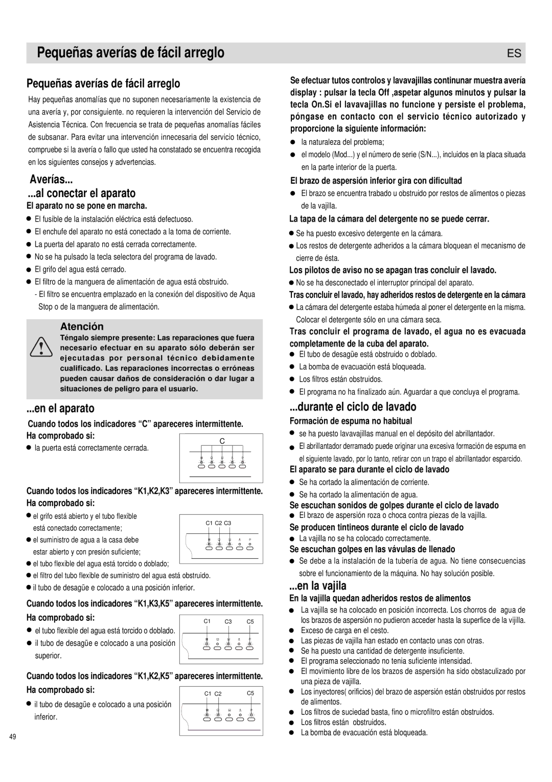 Haier DW12-PFE1 ME, DW12-PFE1 S manual Pequeñas averías de fácil arreglo 