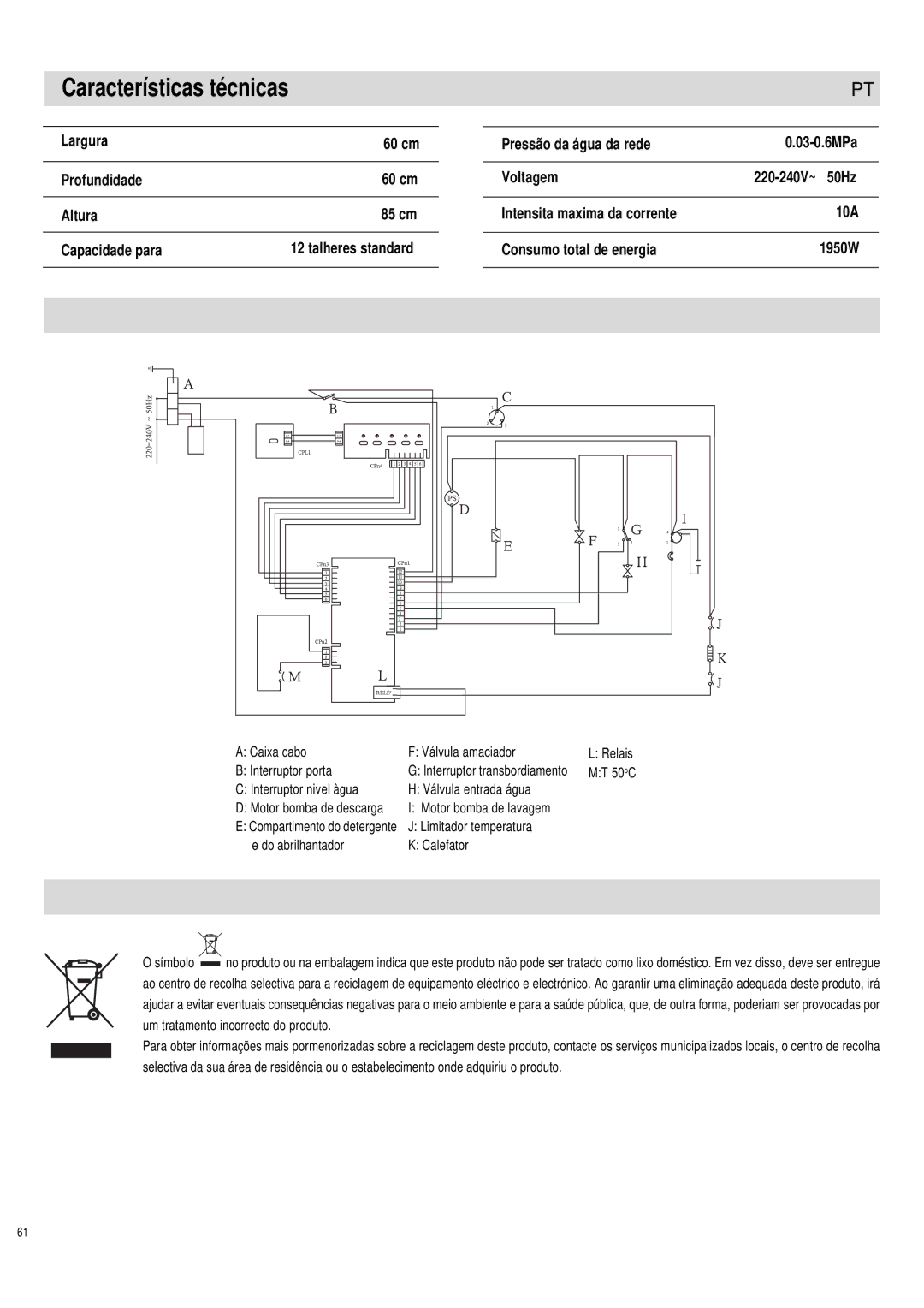 Haier DW12-PFE1 ME, DW12-PFE1 S manual Largura, Profundidade, Pressão da água da rede 03-0.6MPa Voltagem 