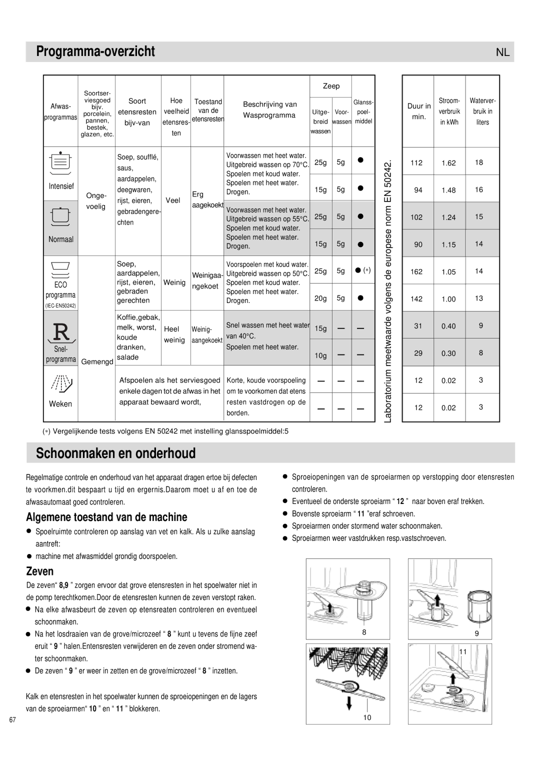 Haier DW12-PFE1 ME, DW12-PFE1 S Programma-overzicht, Schoonmaken en onderhoud, Algemene toestand van de machine, Zeven 