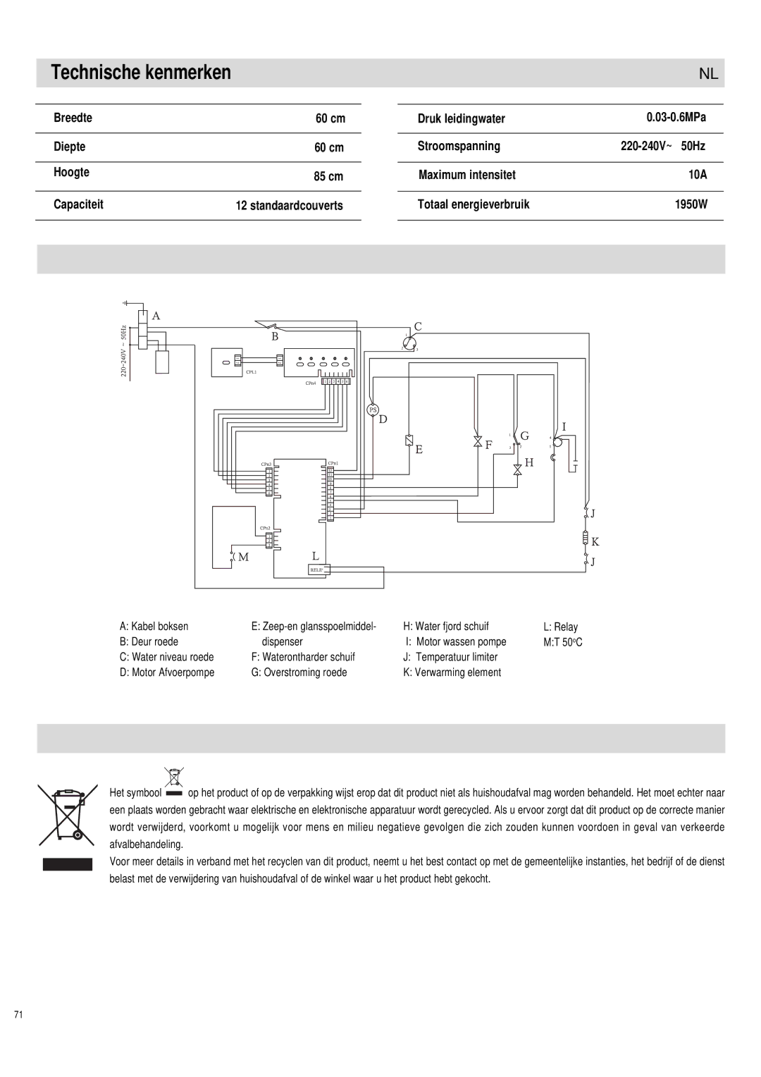 Haier DW12-PFE1 ME, DW12-PFE1 S manual Technische kenmerken 