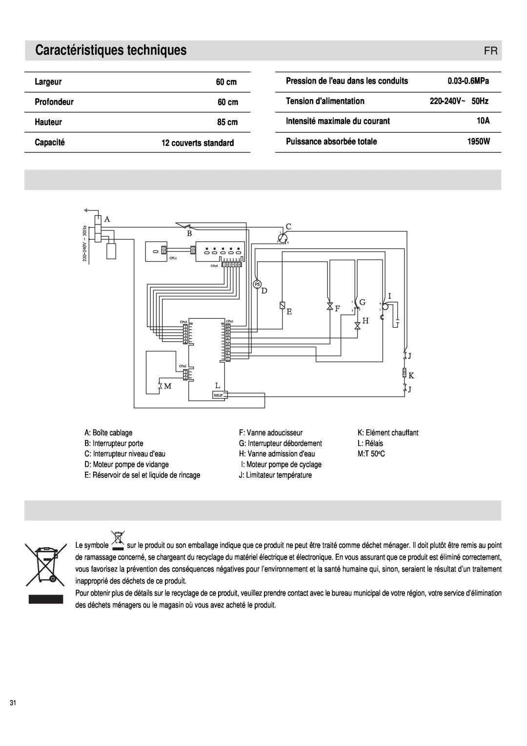 Haier DW12-PFE1 ME, DW12-PFE1 S manual Caractéristiques techniques, Pression de leau dans les conduits 