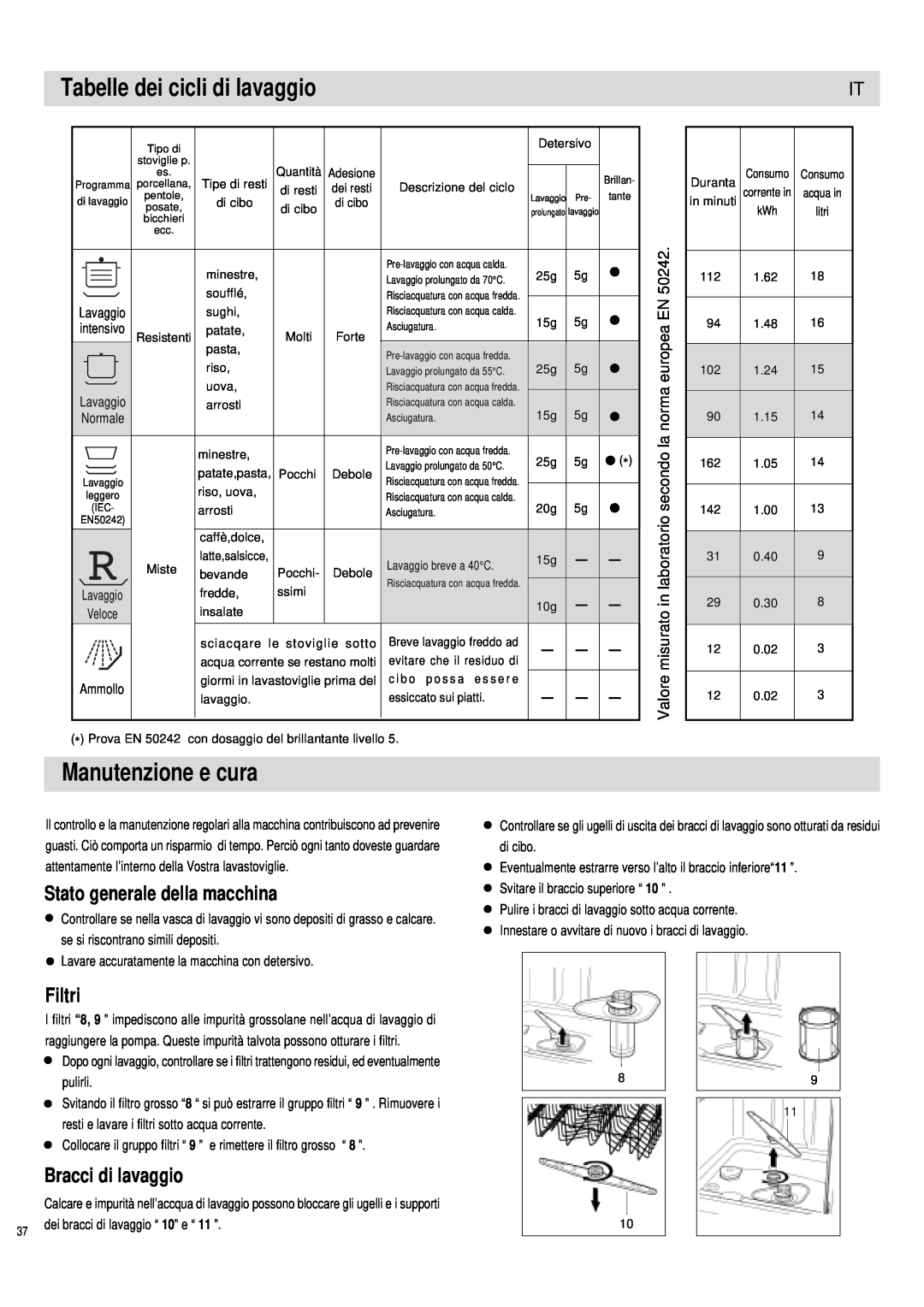 Haier DW12-PFE1 ME Manutenzione e cura, Tabelle dei cicli di lavaggio, Stato generale della macchina, Filtri, europea 
