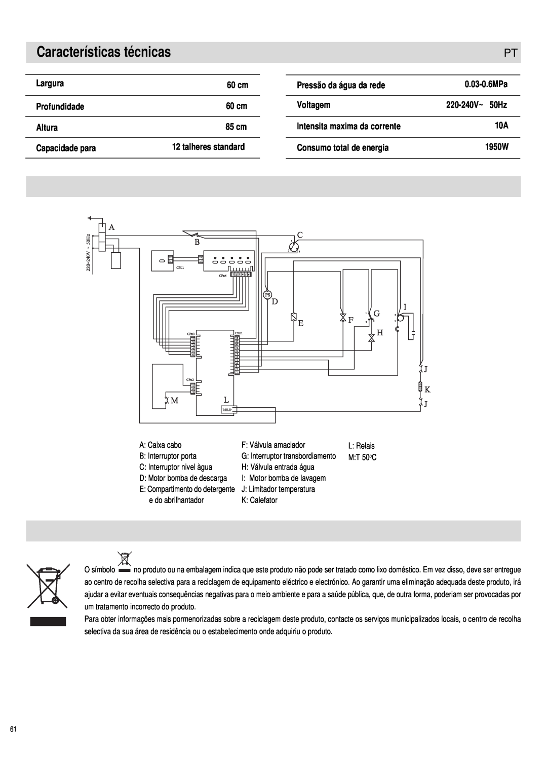 Haier DW12-PFE1 ME, DW12-PFE1 S manual Características técnicas, G Interruptor transbordiamento 