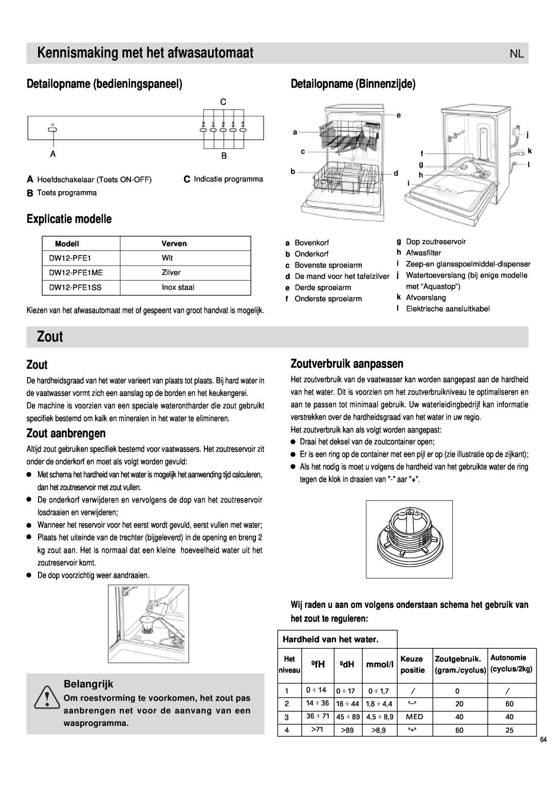 Haier DW12-PFE1 S Kennismaking met het afwasautomaat, Zout, Detailopname bedieningspaneel, Explicatie modelle, Belangrijk 