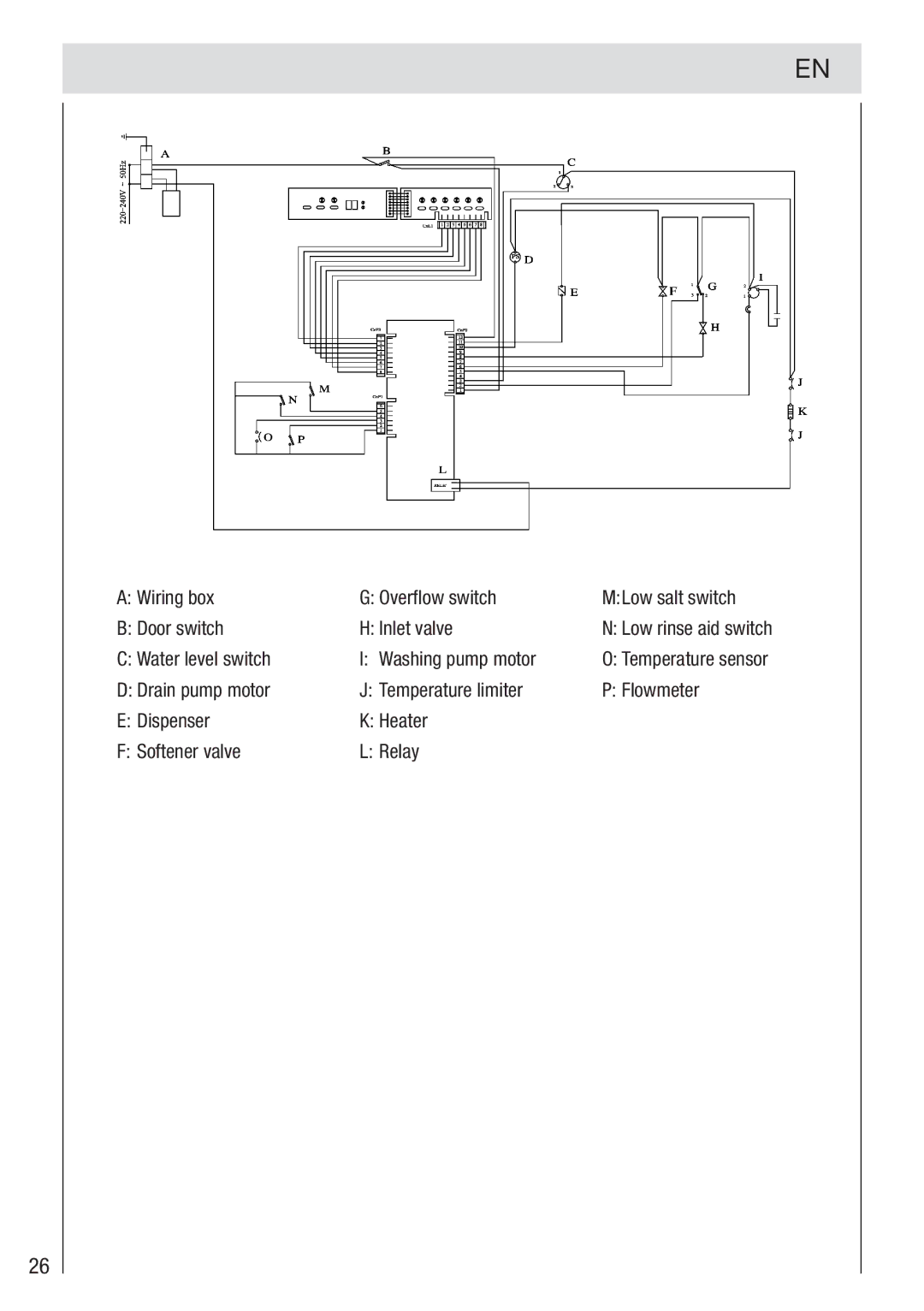 Haier DW12-PFE2-E manual Water level switch Washing pump motor 