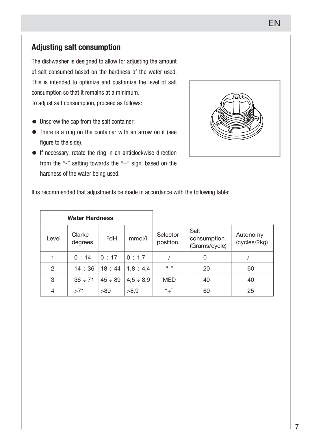 Haier DW12-PFE2-E manual Adjusting salt consumption, Water Hardness 