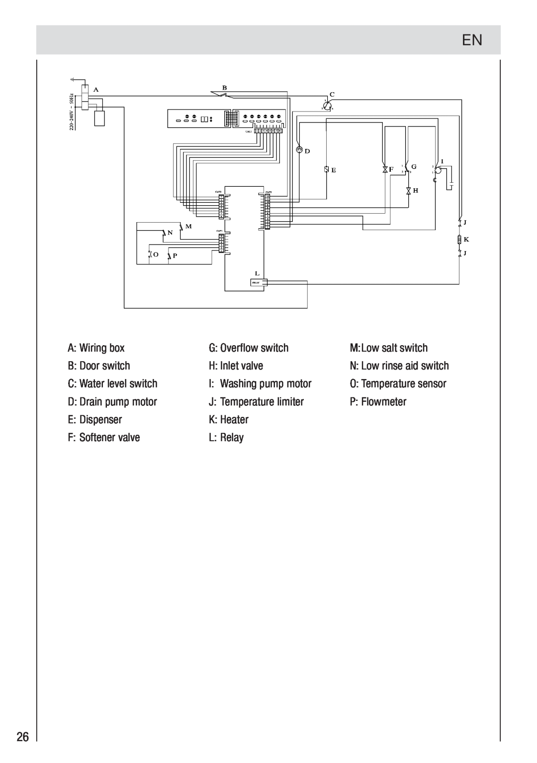 Haier DW12-PFE2-E manual A Wiring box 