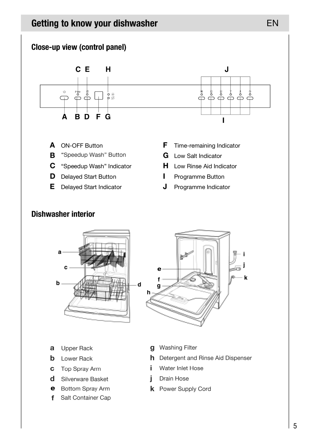 Haier DW12-PFE2-E manual Getting to know your dishwasher, Close-up view control panel, Dishwasher interior 