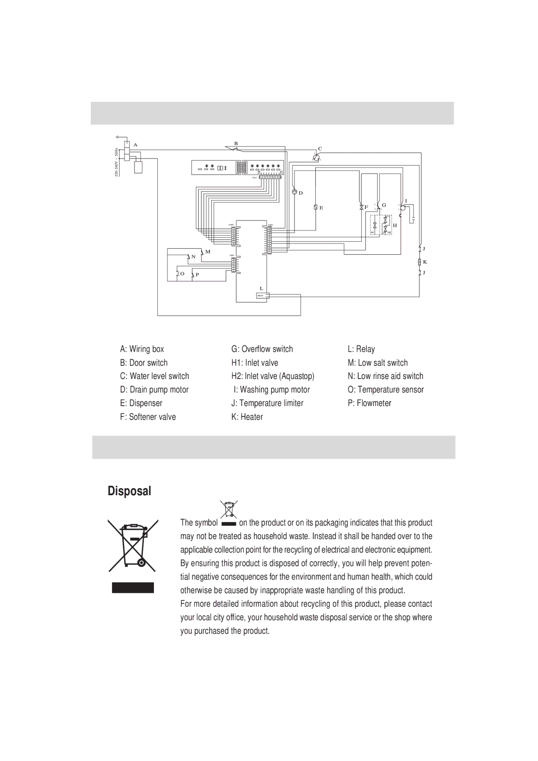 Haier DW12-PFE2 ME manual Disposal 