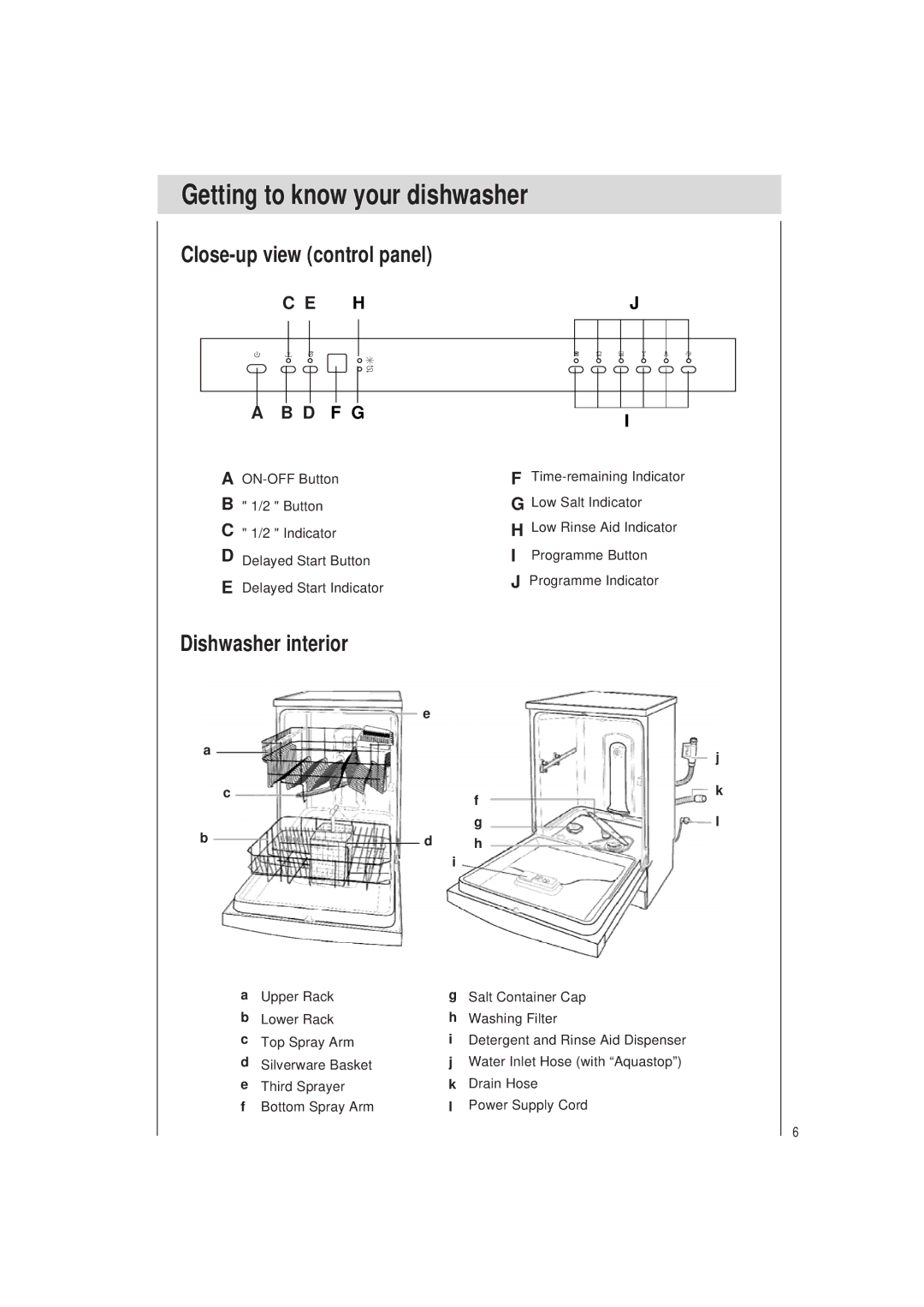 Haier DW12-PFE2 ME manual Getting to know your dishwasher, Close-up view control panel, Dishwasher interior 