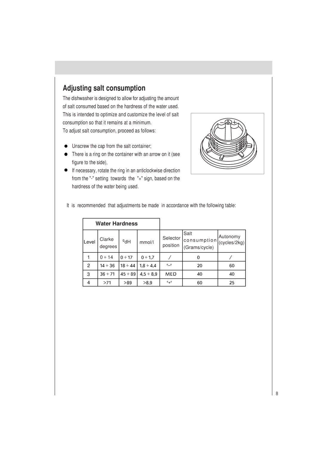 Haier DW12-PFE2 ME manual Adjusting salt consumption, Water Hardness 