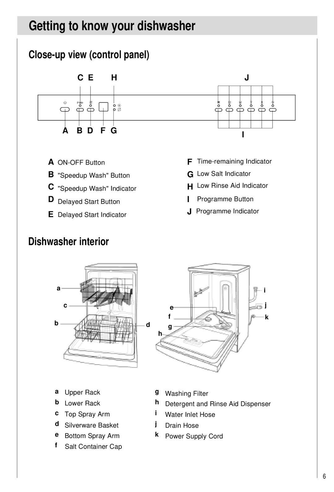 Haier DW12-PFE2ME-U, DW12-PFE2-U manual Getting to know your dishwasher, Close-up view control panel, Dishwasher interior 