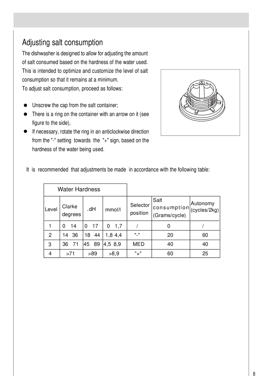 Haier DW12-PFE2ME-U, DW12-PFE2-U manual Adjusting salt consumption, Water Hardness 