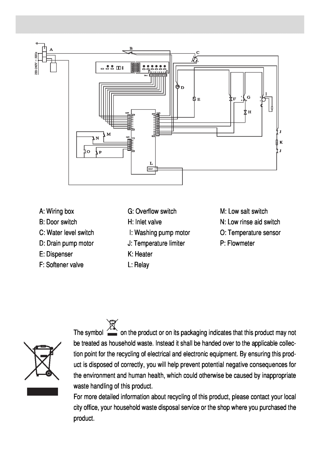 Haier DW12-PFE2-U, DW12-PFE2ME-U manual A Wiring box 