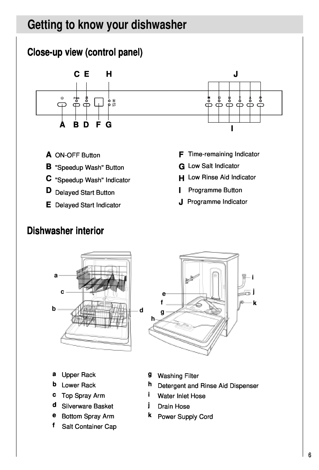 Haier DW12-PFE2ME-U Getting to know your dishwasher, Close-up view control panel, Dishwasher interior, C E Hj, A B D F G 