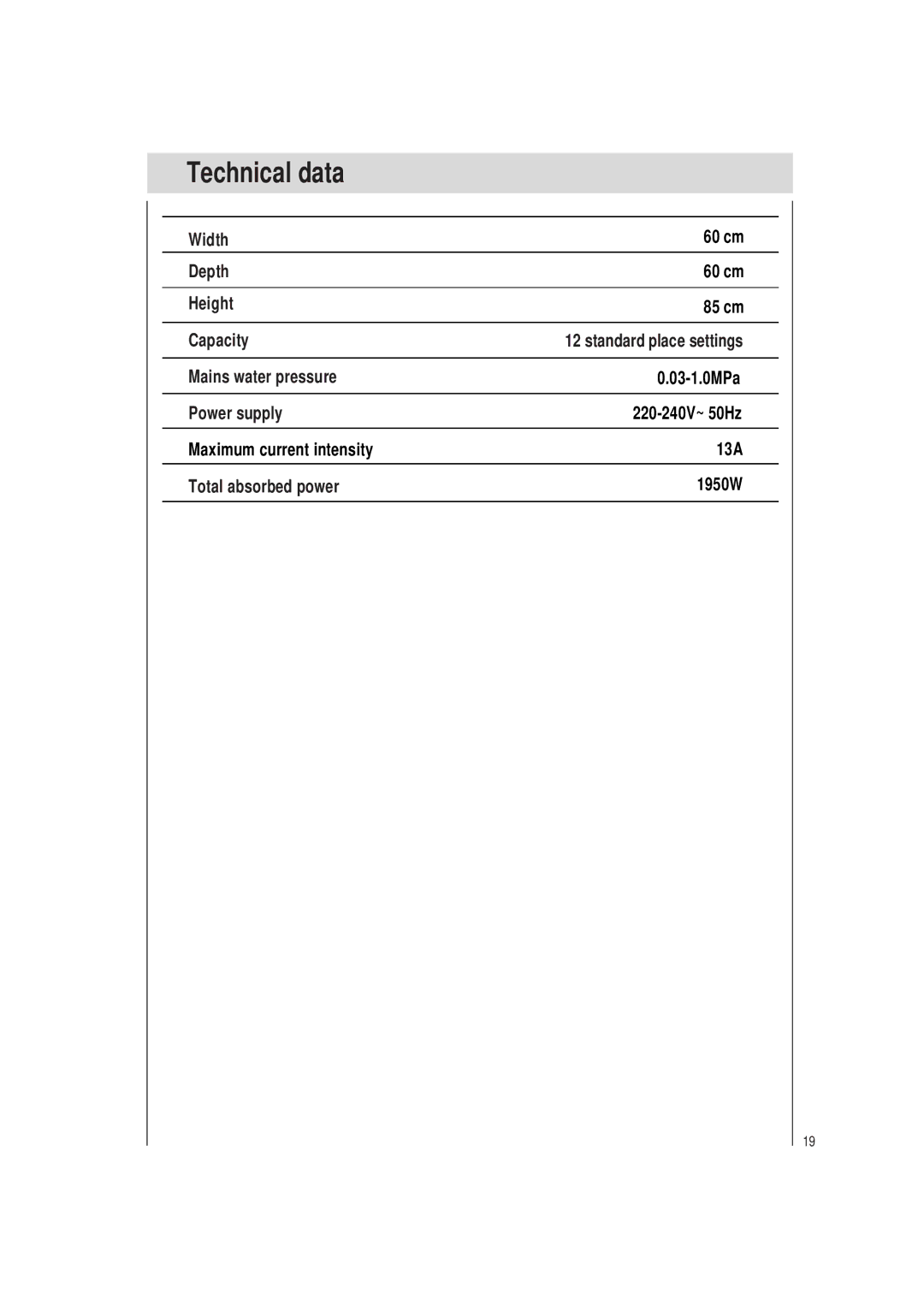 Haier DW12-TFE4SS, DW12-TFE4WH manual Technical data 