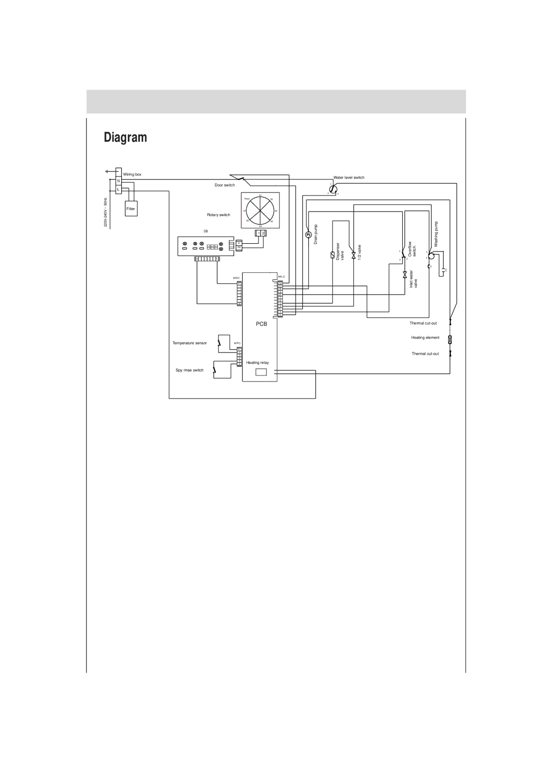 Haier DW12-TFE4SS, DW12-TFE4WH manual Diagram 