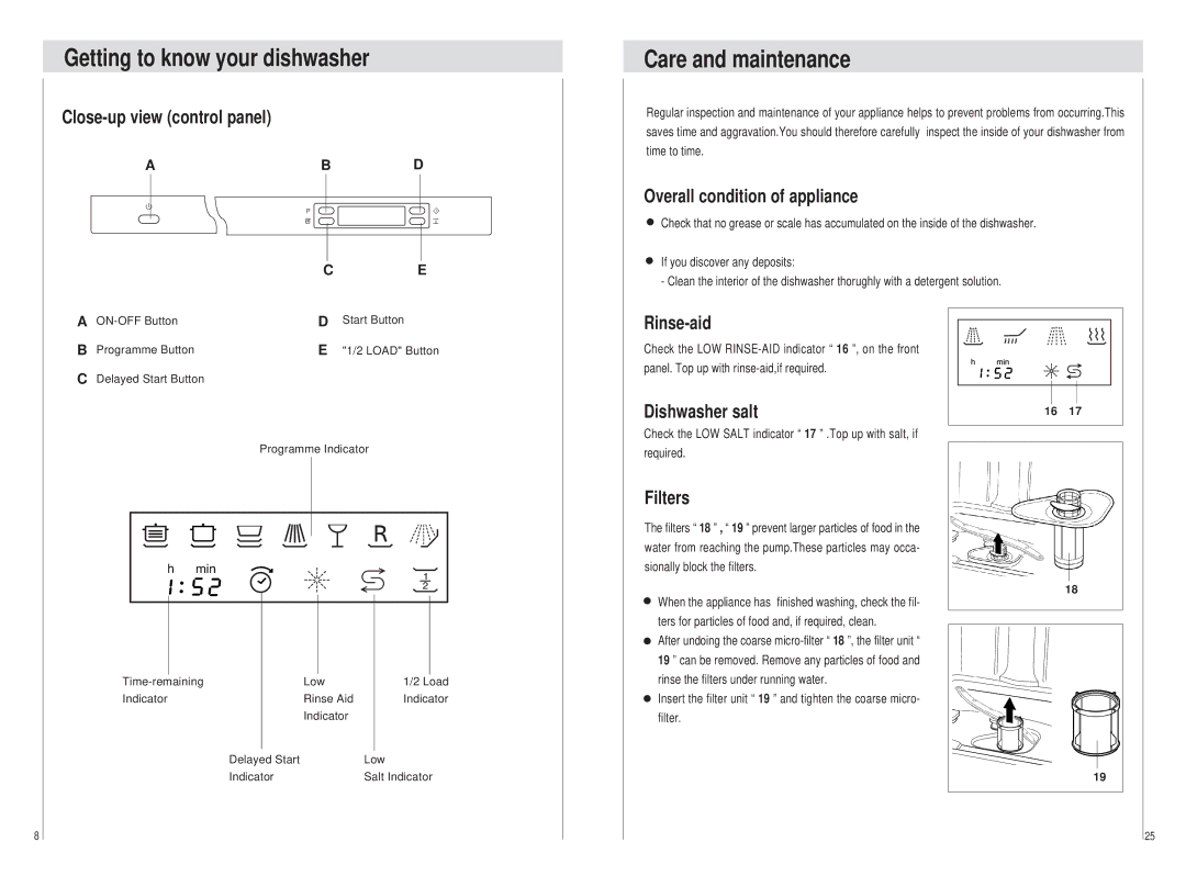 Haier DW15-PFE SS manual Getting to know your dishwasher, Care and maintenance 