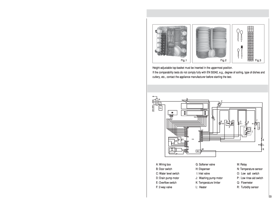 Haier DW15-PFE SS manual A Wiring box 